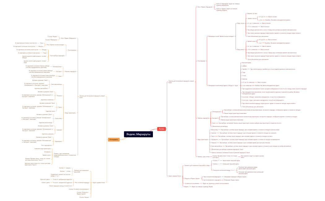 Яндекс.Маршруты