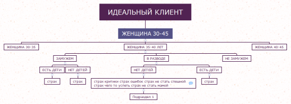 ИДЕАЛЬНЫЙ КЛИЕНТ