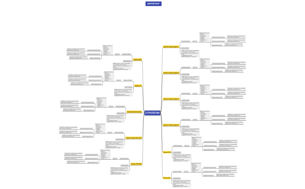 ПРОЕКТ МАРКА ИФРАИМОВА ХMind