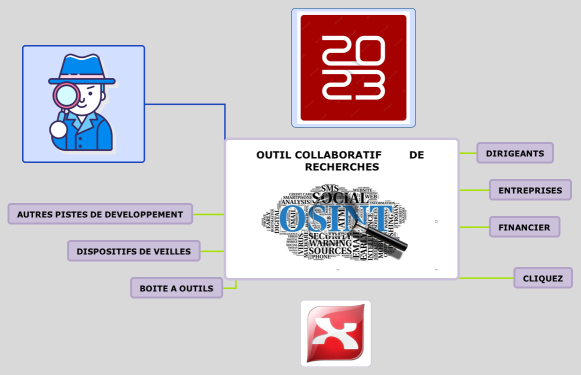 OUTIL COLLABORATIF        DE RECHERCHES