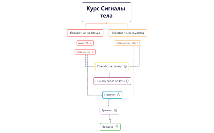 Курс Сигналы тела