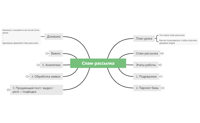 3.3 Спам-рассылка-1-2