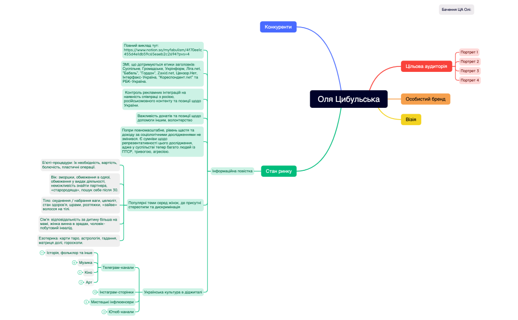 Оля Цибульська