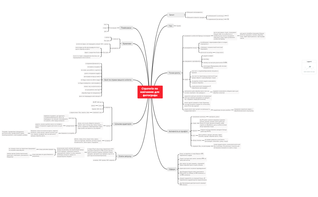 Стратегія для фотографа навчання