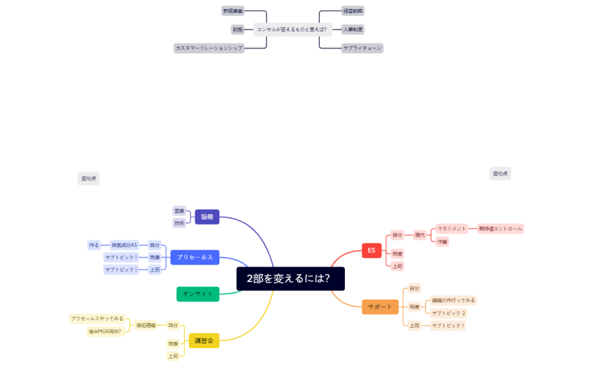 2部を変えるには？.xmind