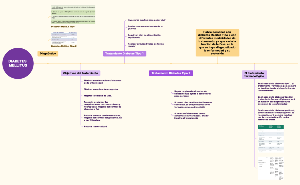 DIABETES MELLITUS