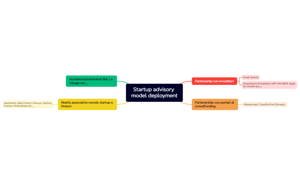 Startup advisory model deployment