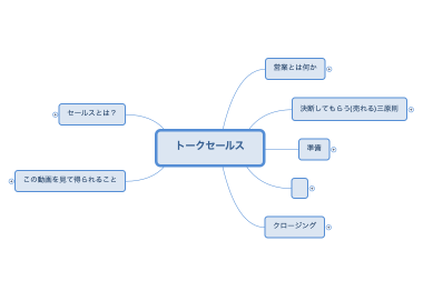 トークセールス