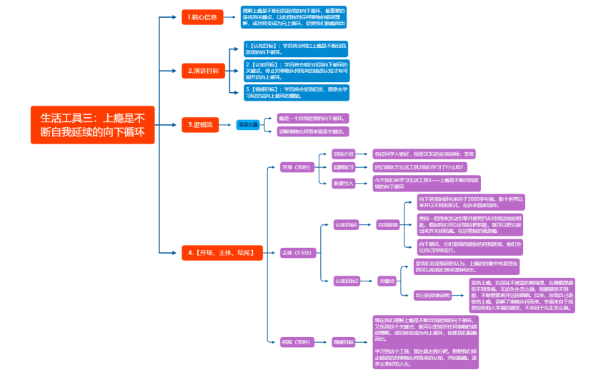 生活工具三：上瘾是不断自我延续的向下循环.xmind