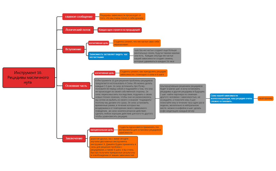 Инструмент 10. Рецидивы масличного нута  .xmind