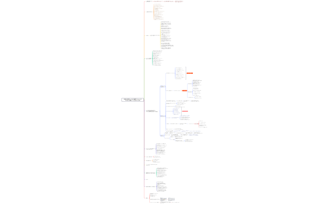 マインドマップ