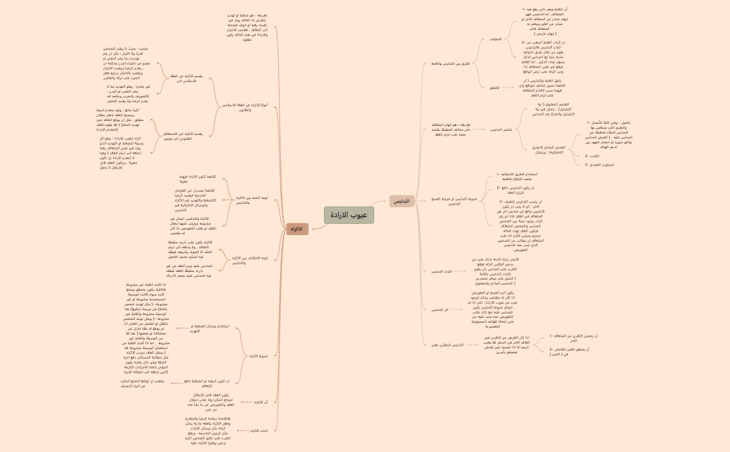 تكليف مصادر الالتزام