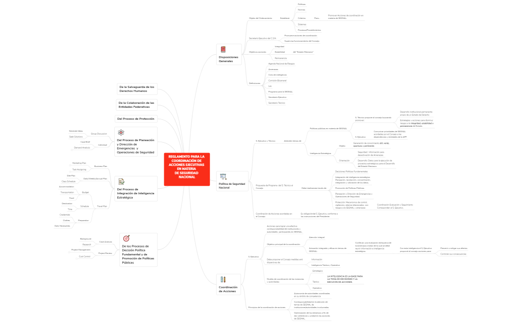 REGLAMENTO PARA LA COORDINACIÓN DE ACCIONES EJECUTIVAS EN MATERIA DE SEGURIDAD NACIONAL