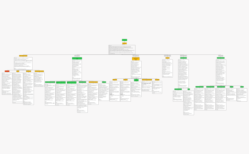 Генеральный директор