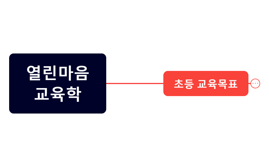 빵쌤's 미래교육