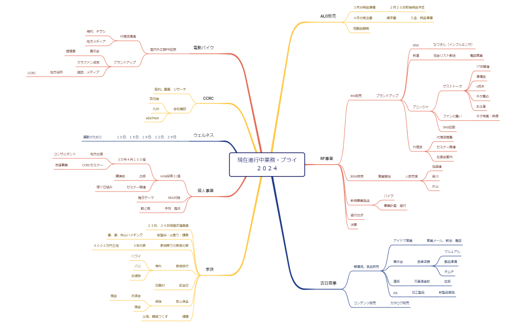 ブレースマップ
