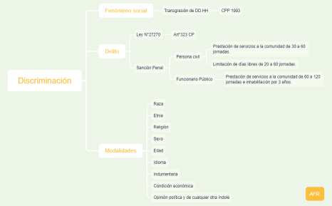 FORTALECIENDO NUESTROS APRENDIZAJES SOBRE LA DISCRIMINACIÓN  EN EL PERÚ Y EL CUIDADO DEL MEDIO AMBIENTE