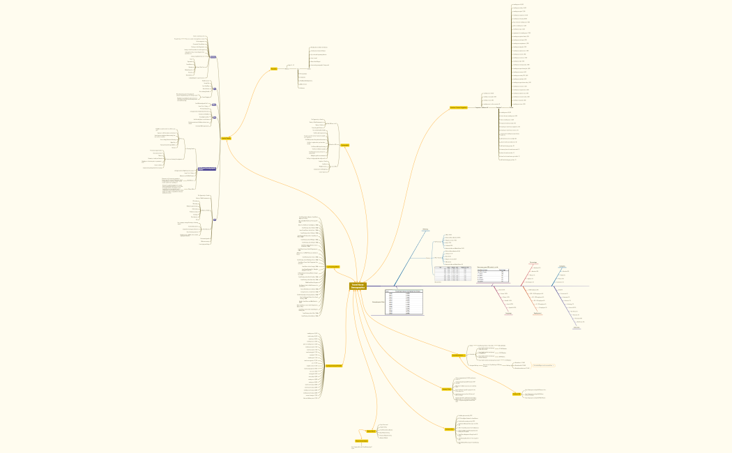 Travel Nurse Demographics