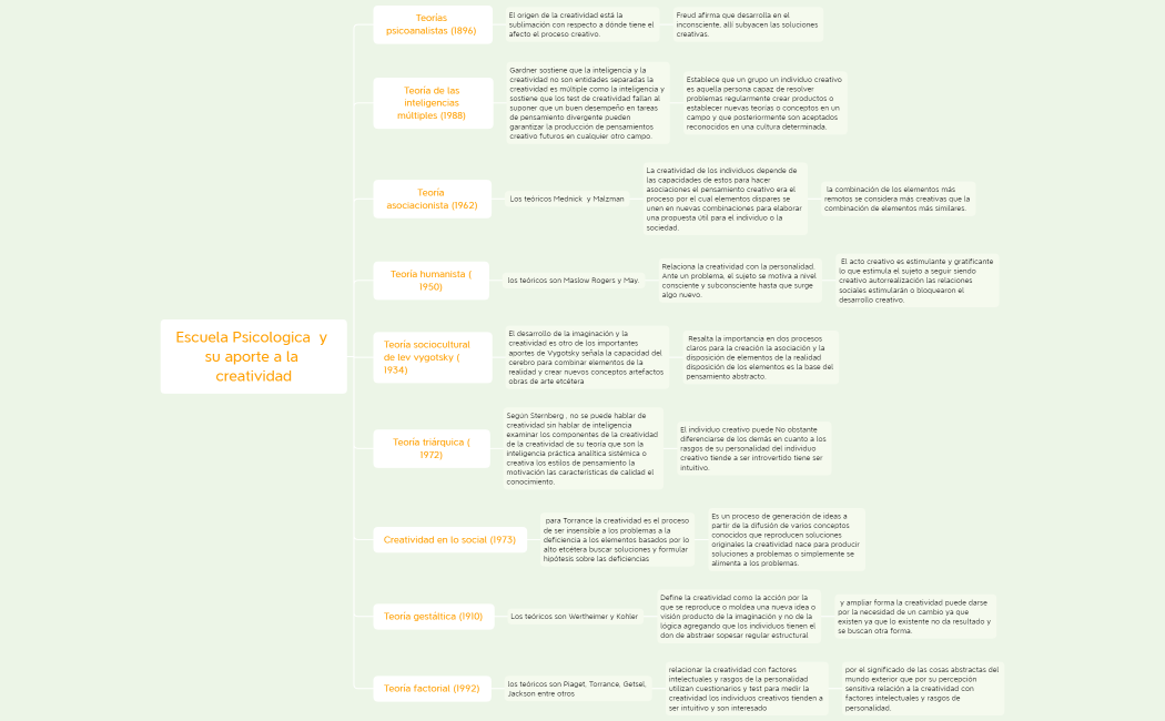 Escuelas Psicologica y su aporte a la reatividad