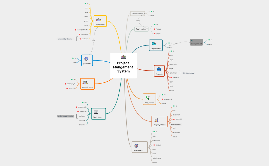 Project Mangement System