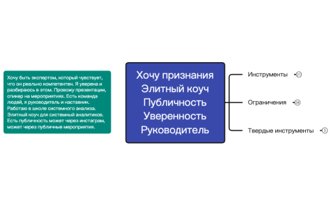 Ирина стратегическая сессия 03.07.2023