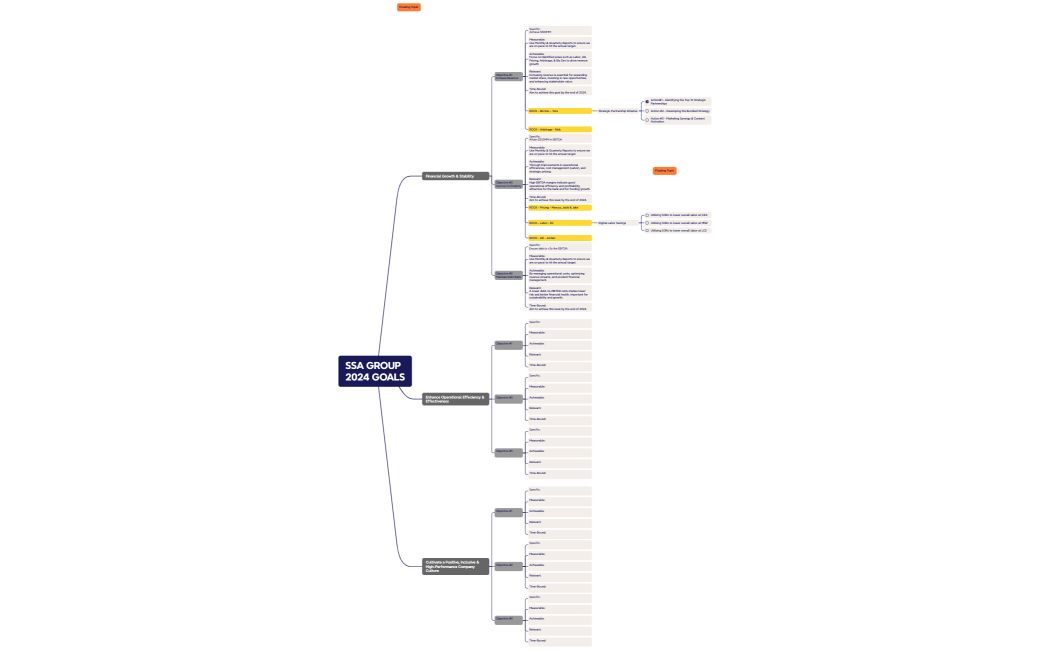 SSA Group 2024 Goals