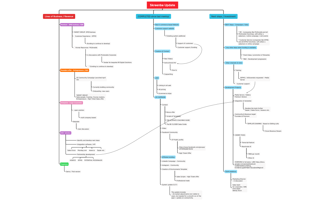 00_NEXT STEPS 0422- Lines of business