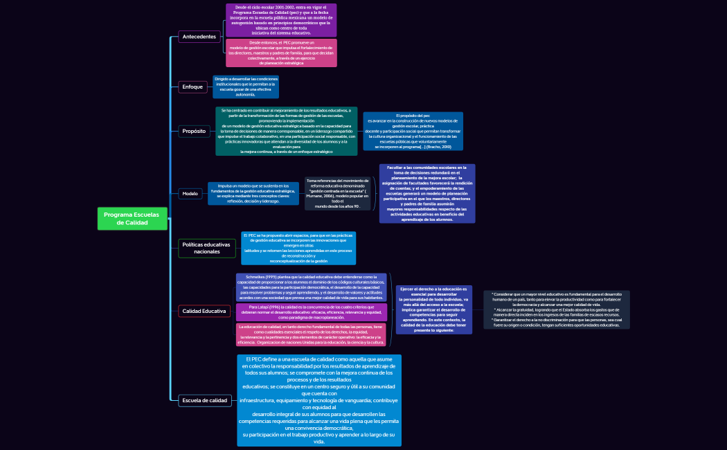 Programa Escuelas de Calidad