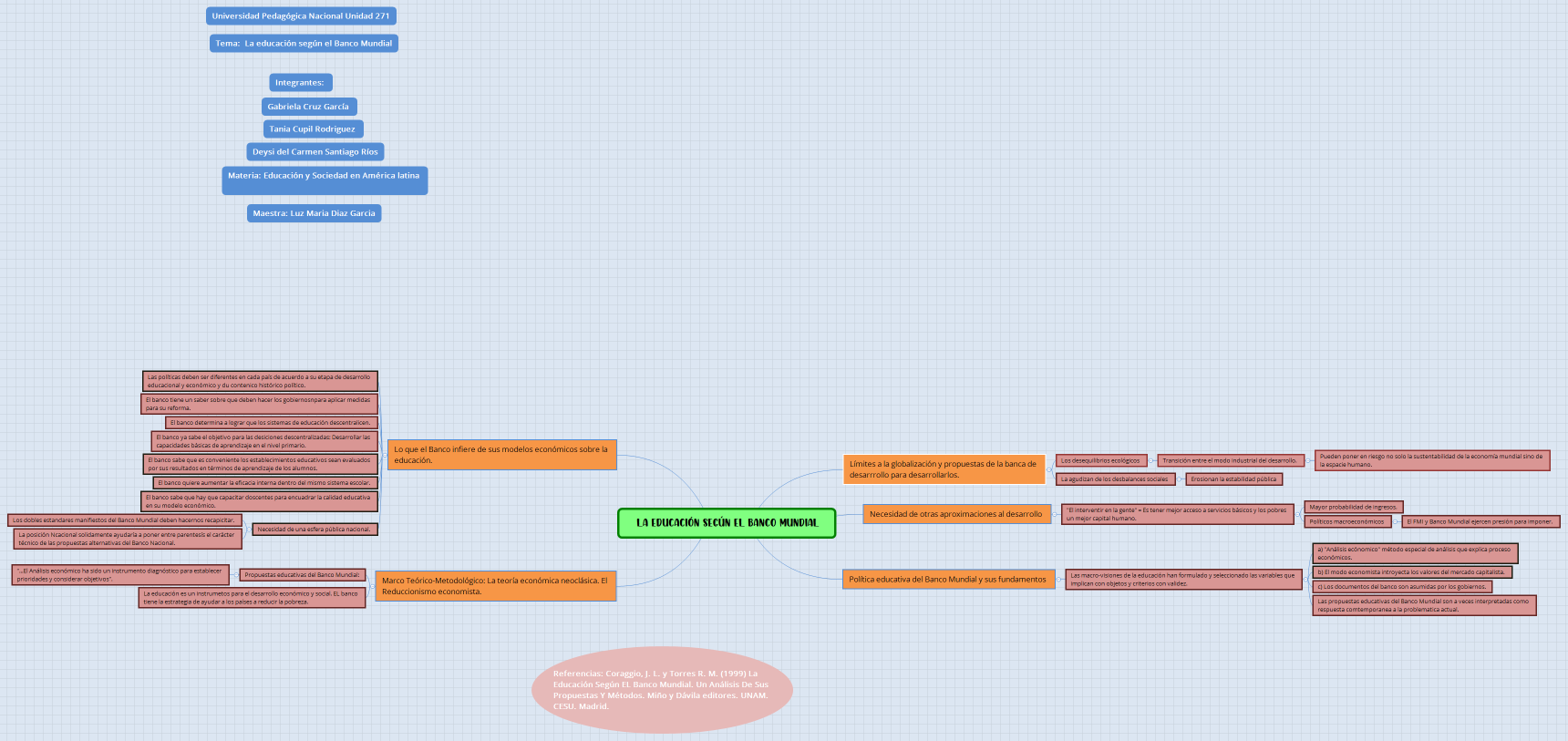  La educación según el Banco Mundial