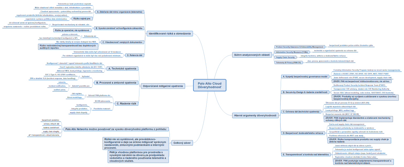 Palo Alto Cloud Dôveryhodnosť