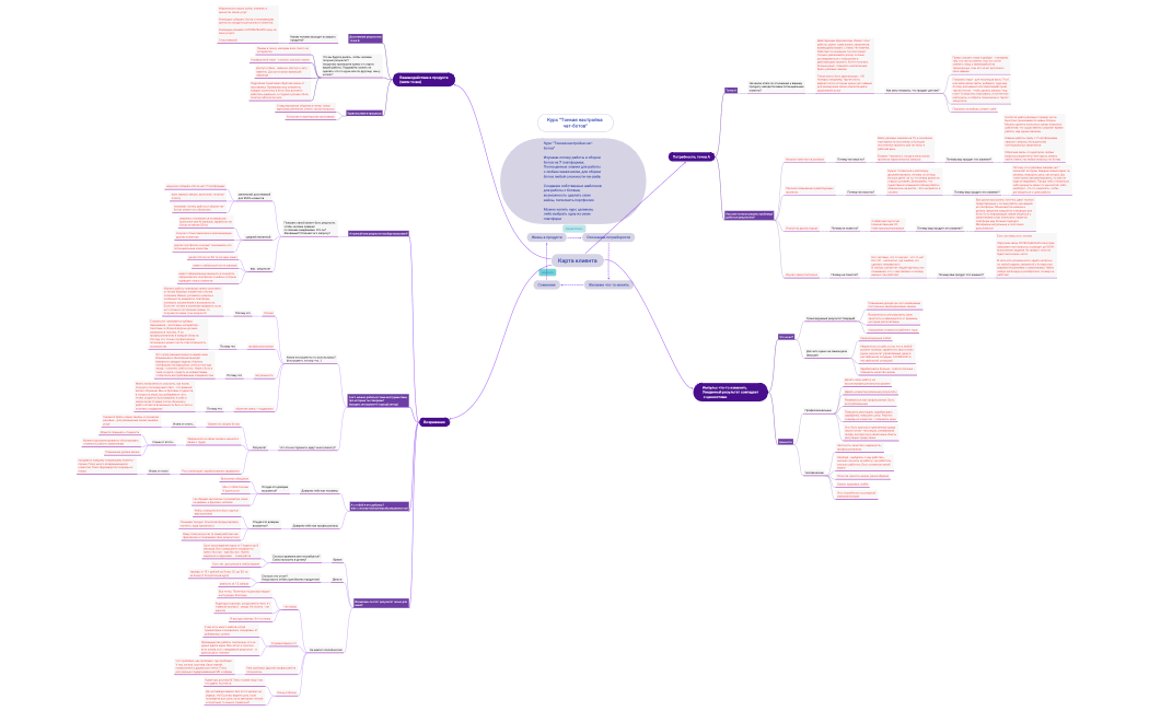 карта клиента