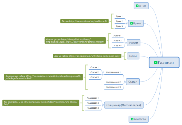 Клиника РЕСЕТ