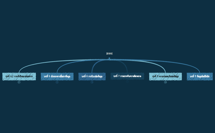 แผนผัง 1