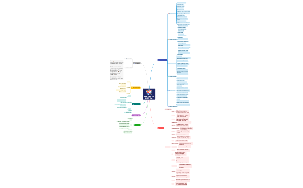 КОНСТРУКТОР ПРОГРЕВА (1).xmind
