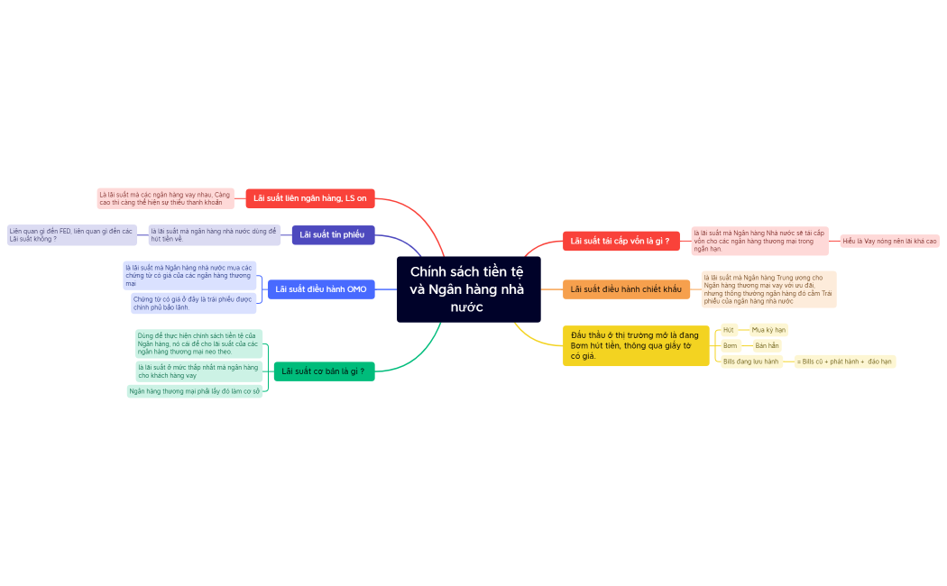 Chính sách tiền tệ và Ngân hàng nhà nước 