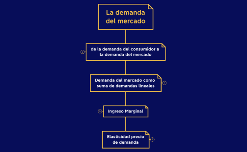 Varian 2, 3, 4, 5, 6, 8