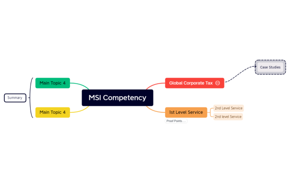 MSI Competency