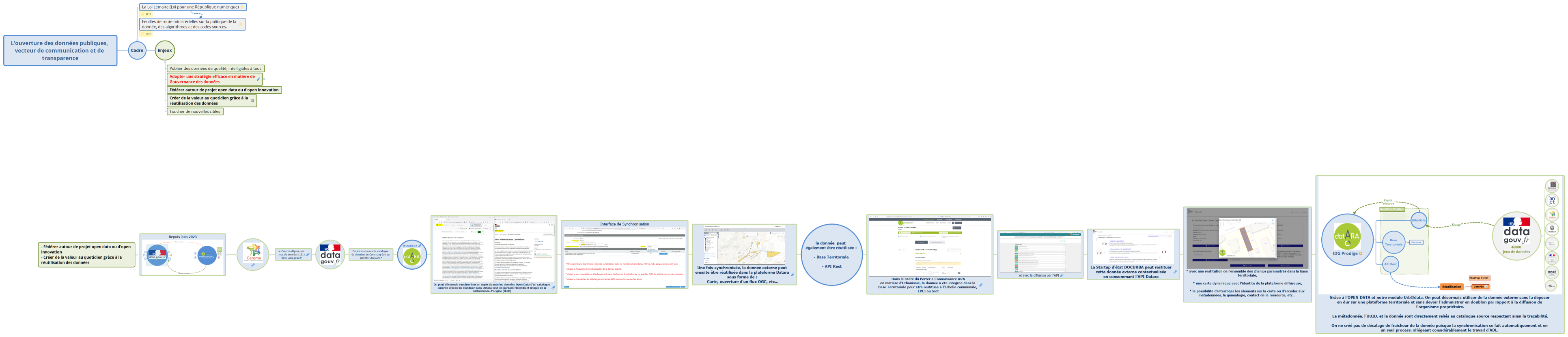 L’ouverture des données publiques, vecteur de communication et de transparence