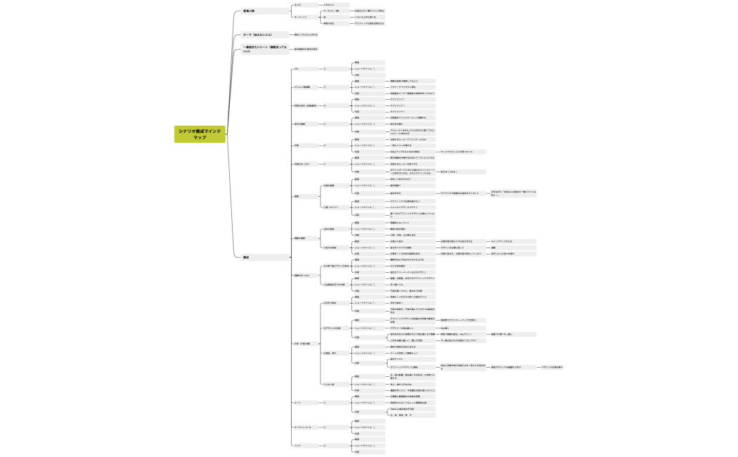 松井ときえ_シナリオ構成マインドマップ