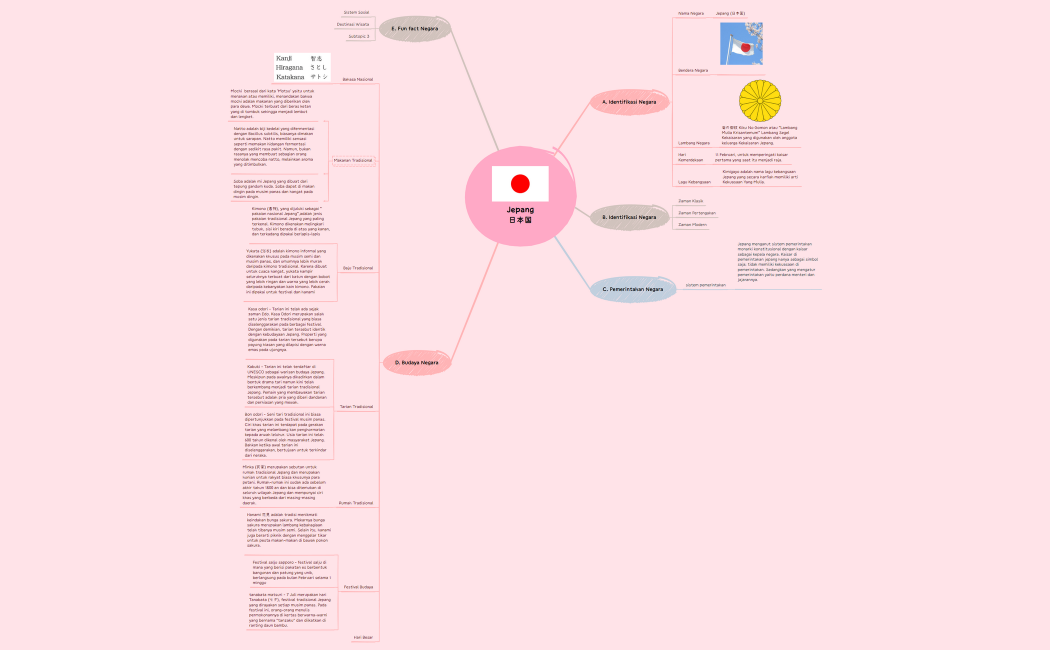 Jepang 日本国.xmind