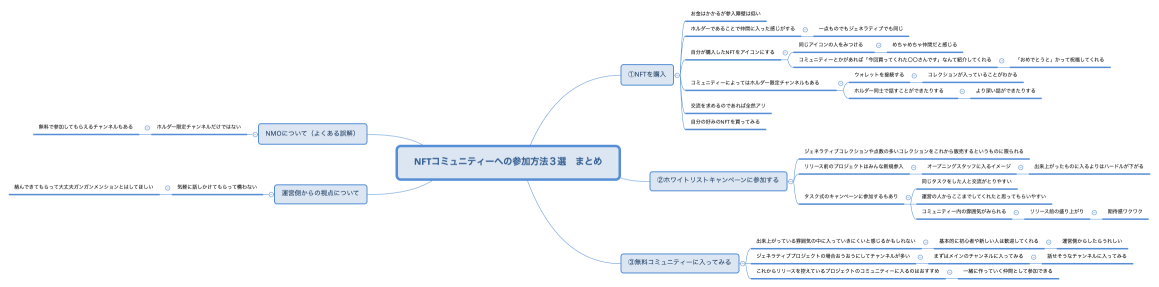 NFTコミュニティーへの参加方法３選　まとめ
