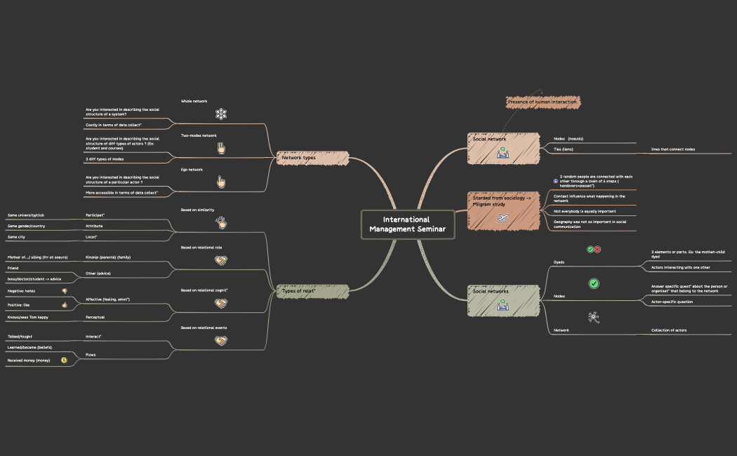 International Management Seminar