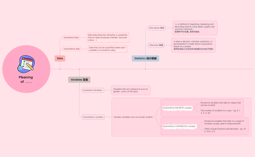 Meaning of ........xmind