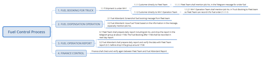 Fuel Control Process