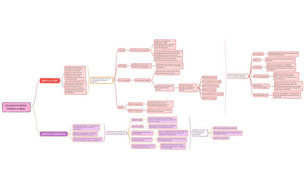 EDUCACIÓN ARTÍSTICA-PLÁSTICA Y VISUAL