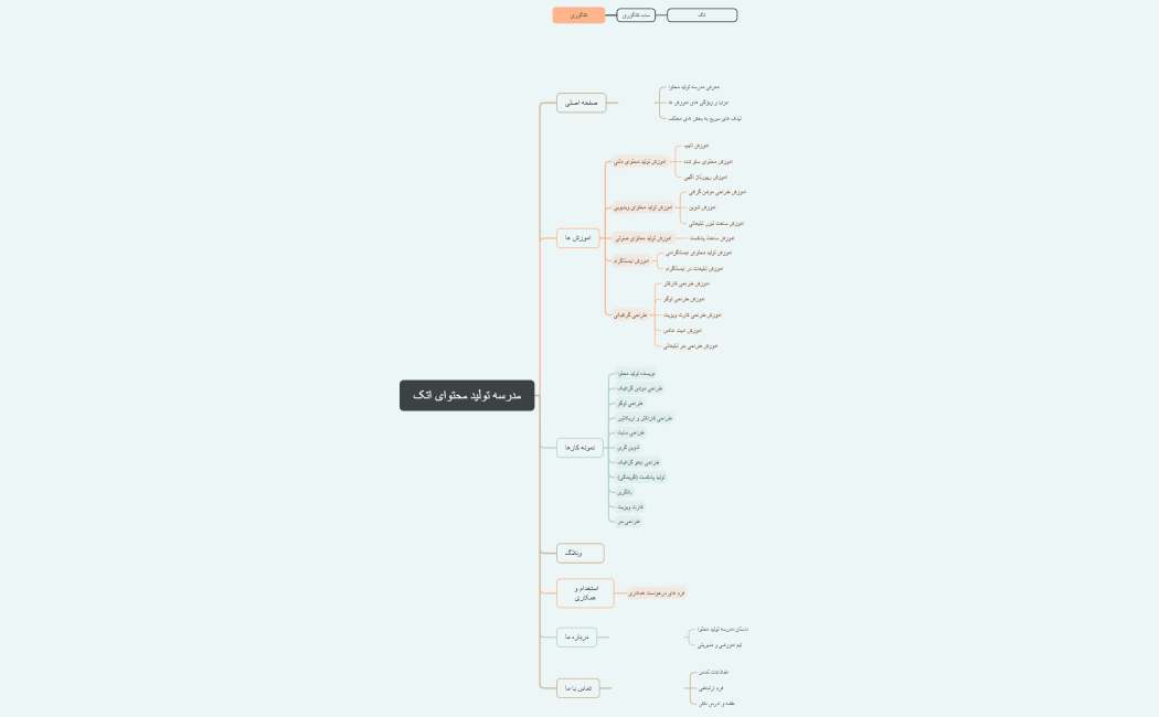 مدرسه تولید محتوای اتک
