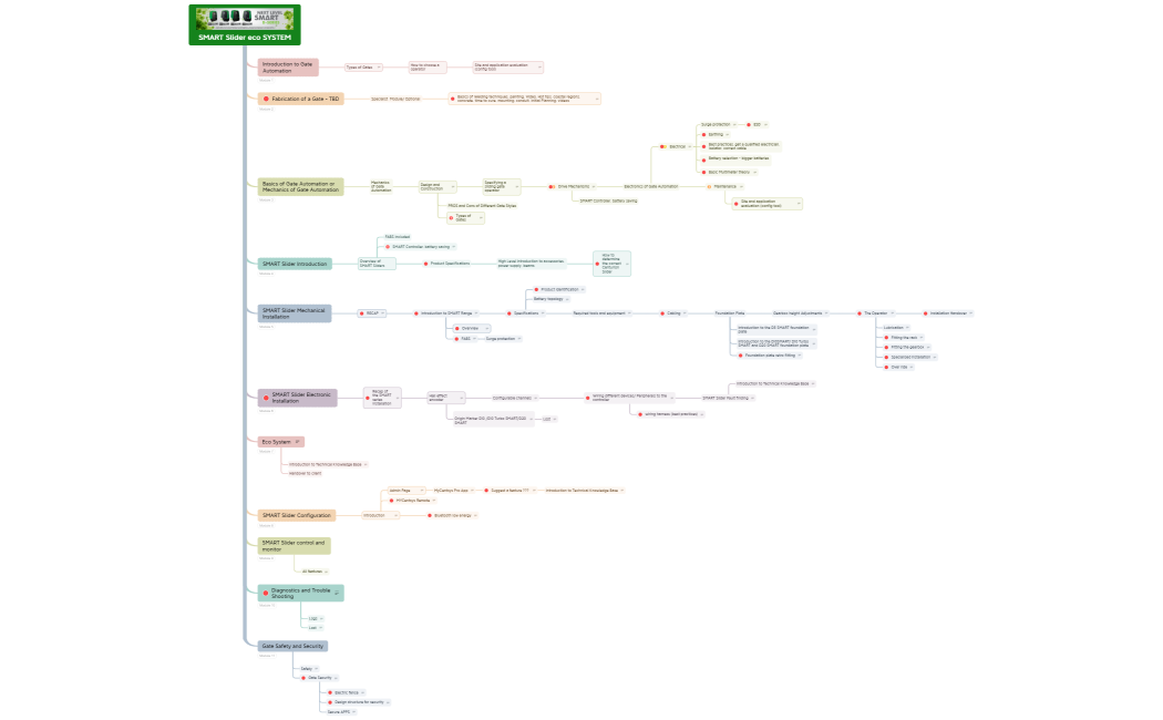 SMART Slider eco SYSTEM