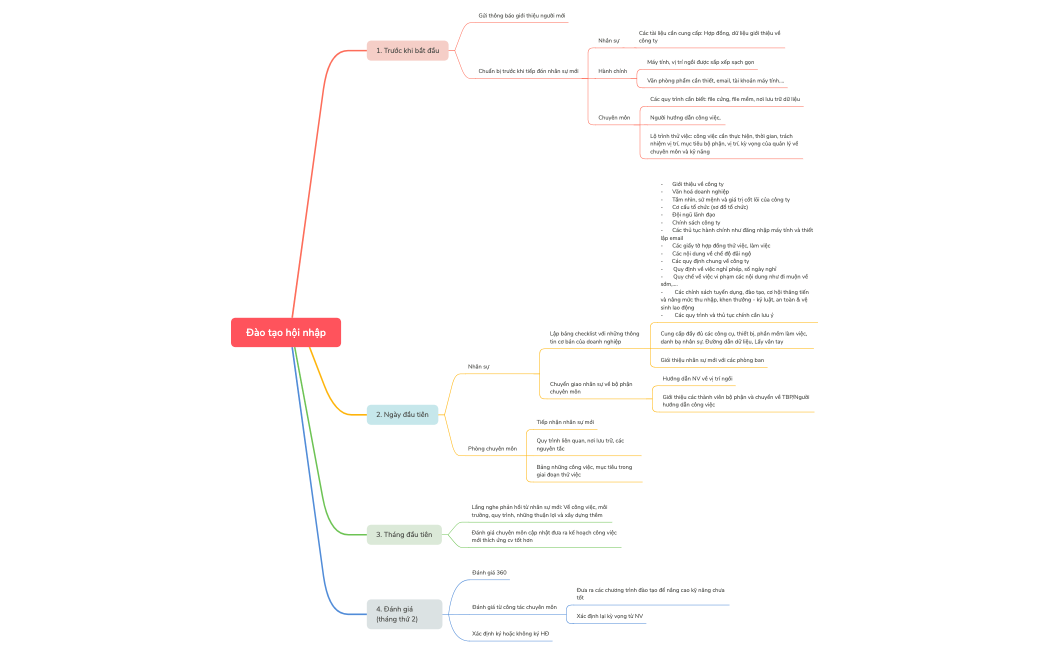 Đào tạo hội nhập