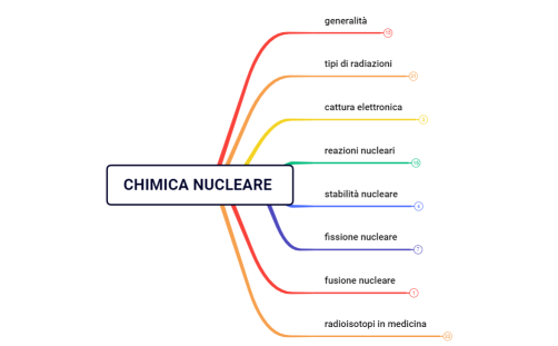 CHIMICA INORGANICA