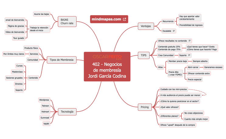 OscarFeito 402 - Negocios de membresía Jordi García Codina